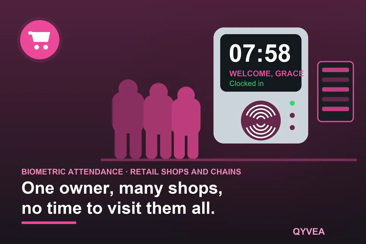 Biometric Attendance System for Retail Shops and Chains: illustration