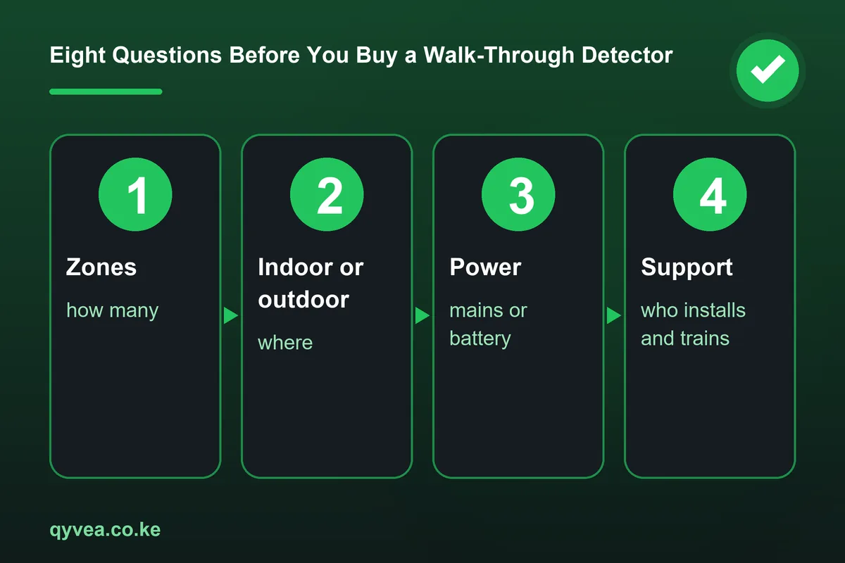 Eight Questions Before You Buy a Walk-Through Detector