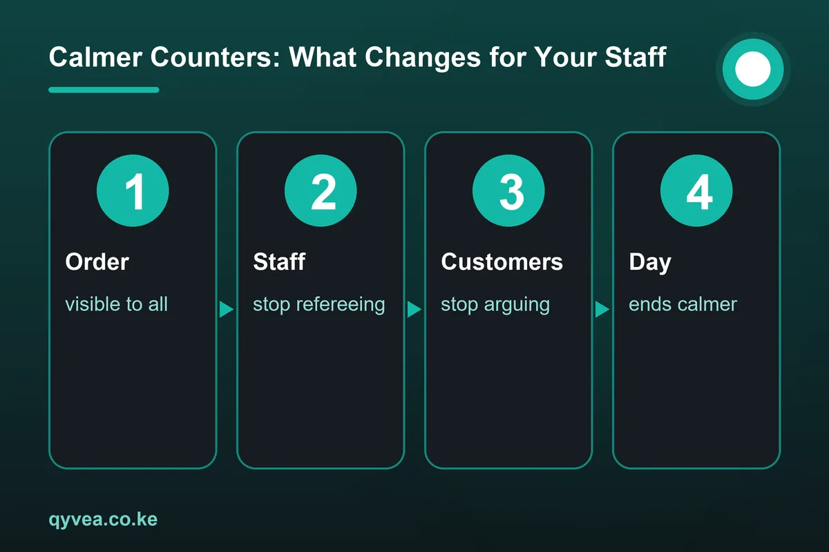 Calmer Counters: What Changes for Your Staff