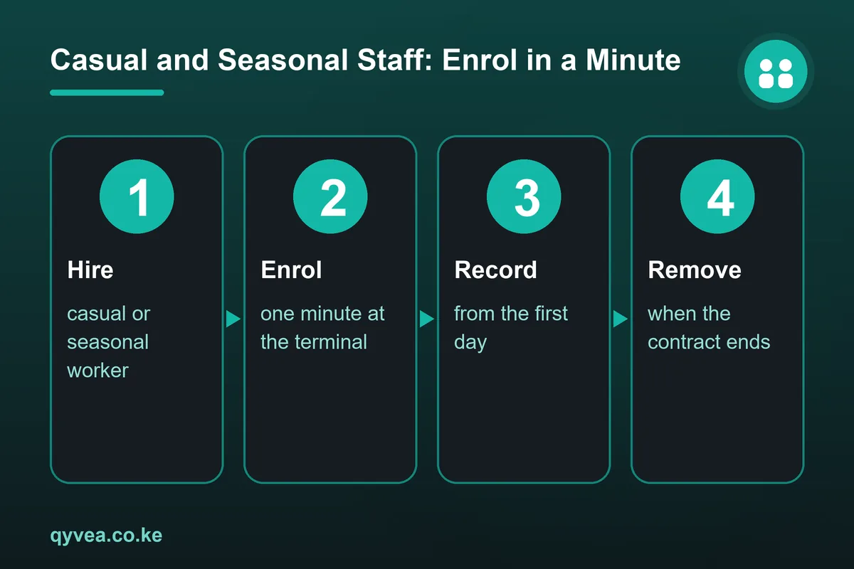 Casual and Seasonal Staff: Enrol in a Minute