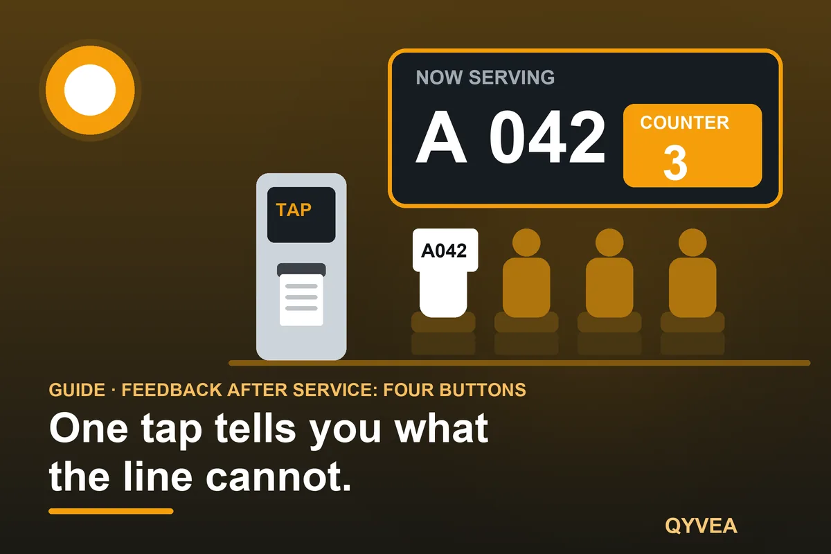 Feedback After Service: Four Buttons: illustration