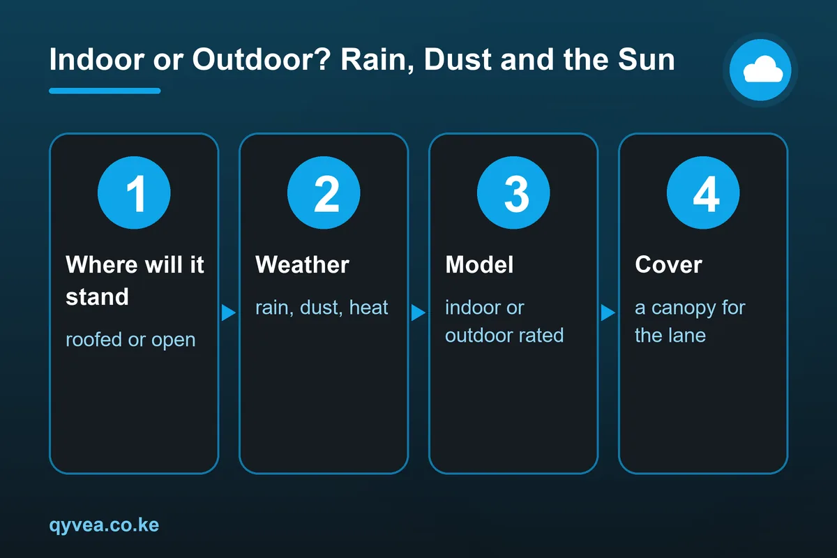 Indoor or Outdoor? Rain, Dust and the Sun