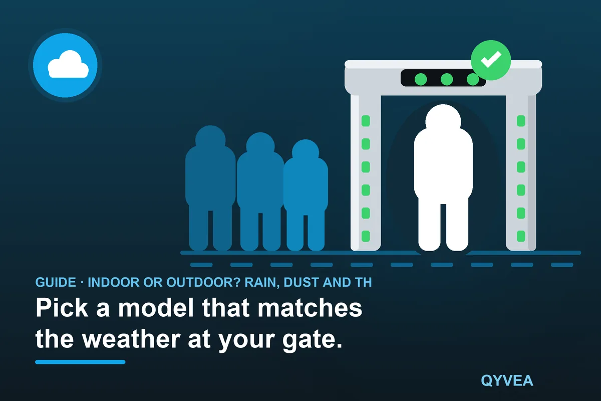 Indoor or Outdoor? Rain, Dust and the Sun: illustration