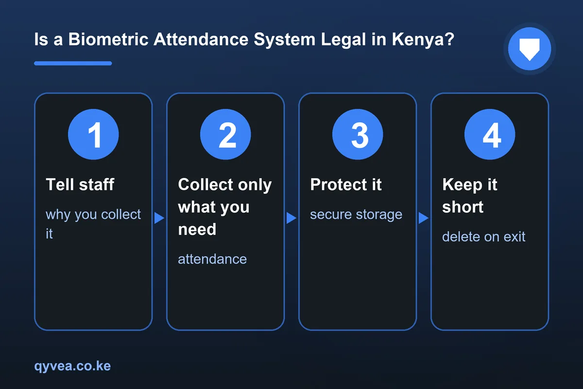 Is a Biometric Attendance System Legal in Kenya?