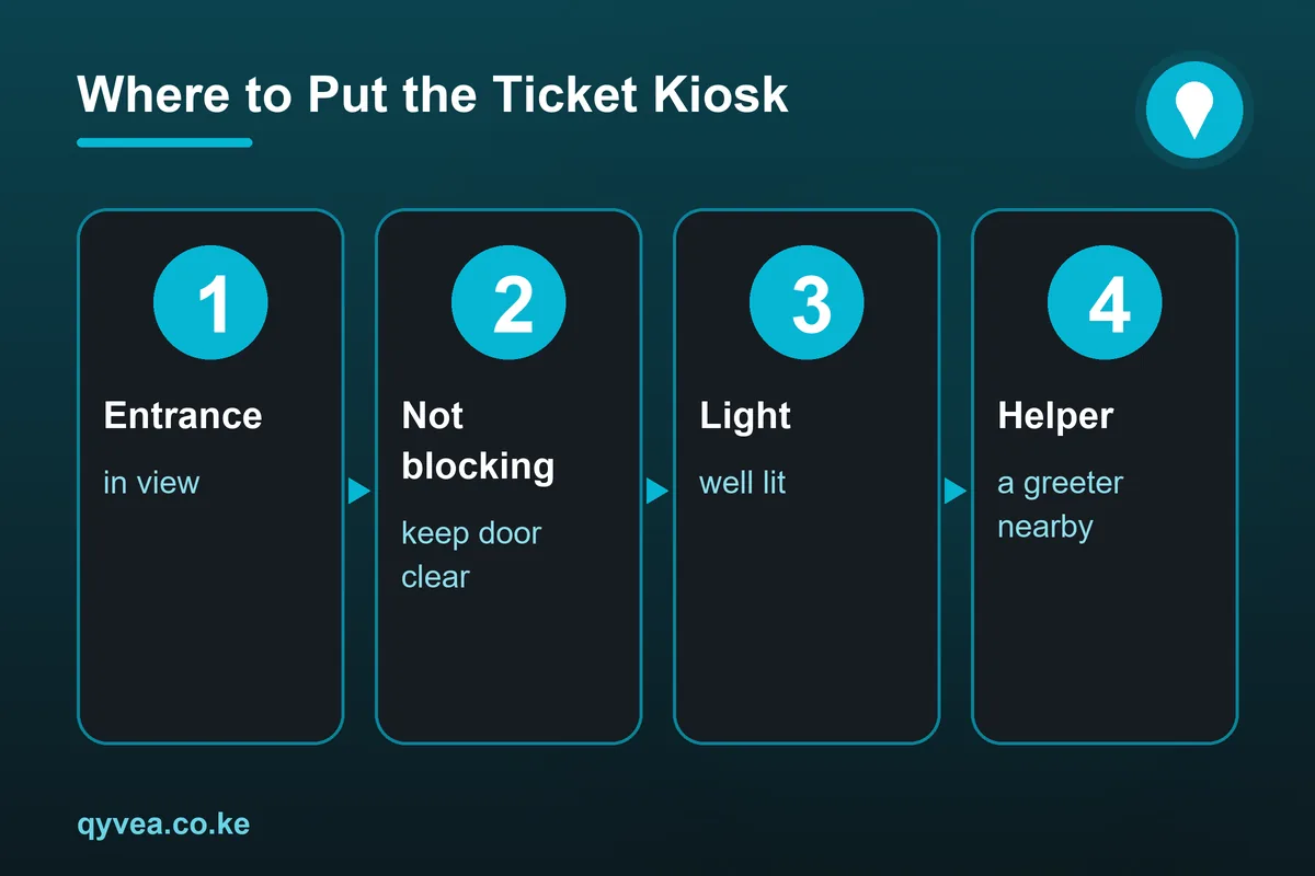 Where to Put the Ticket Kiosk