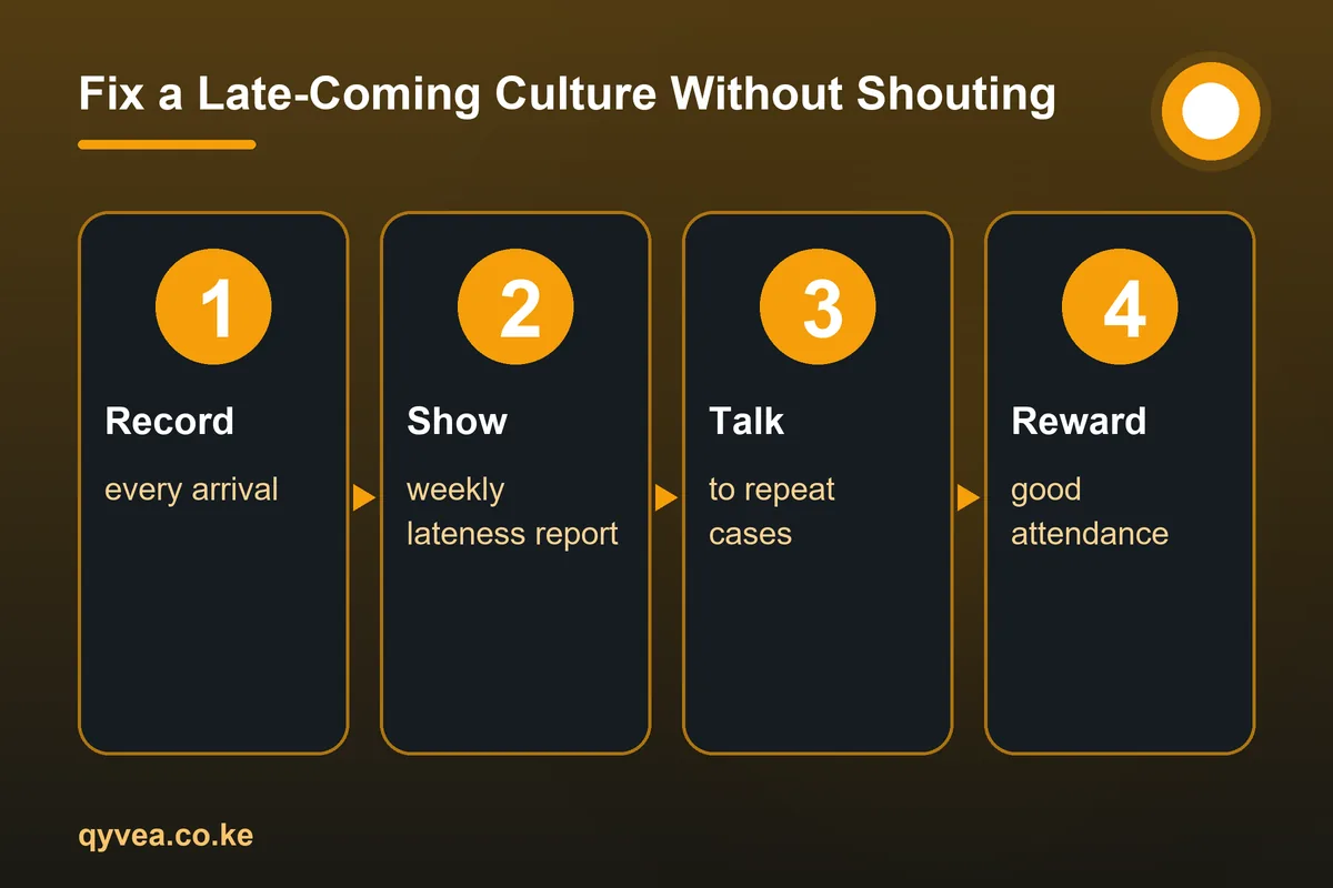 Fix a Late-Coming Culture Without Shouting