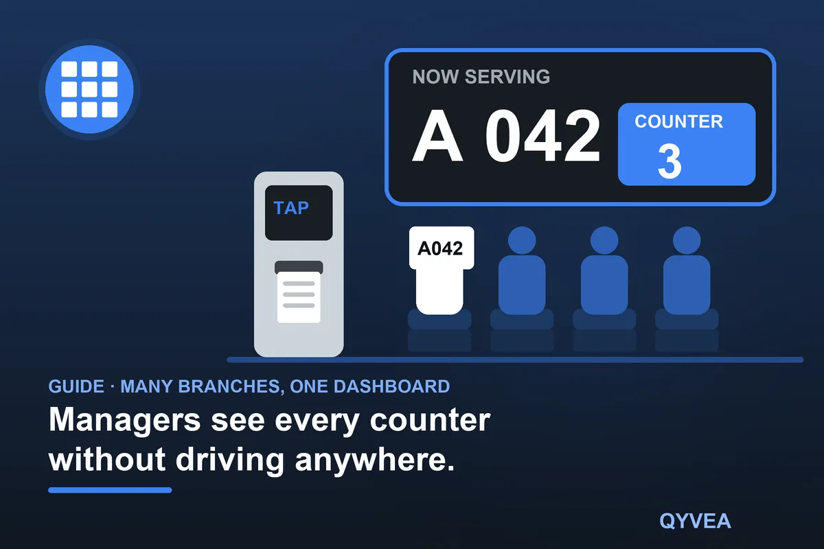 Many Branches, One Dashboard: illustration