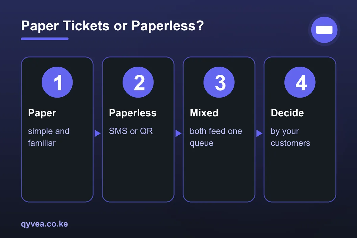 Paper Tickets or Paperless?
