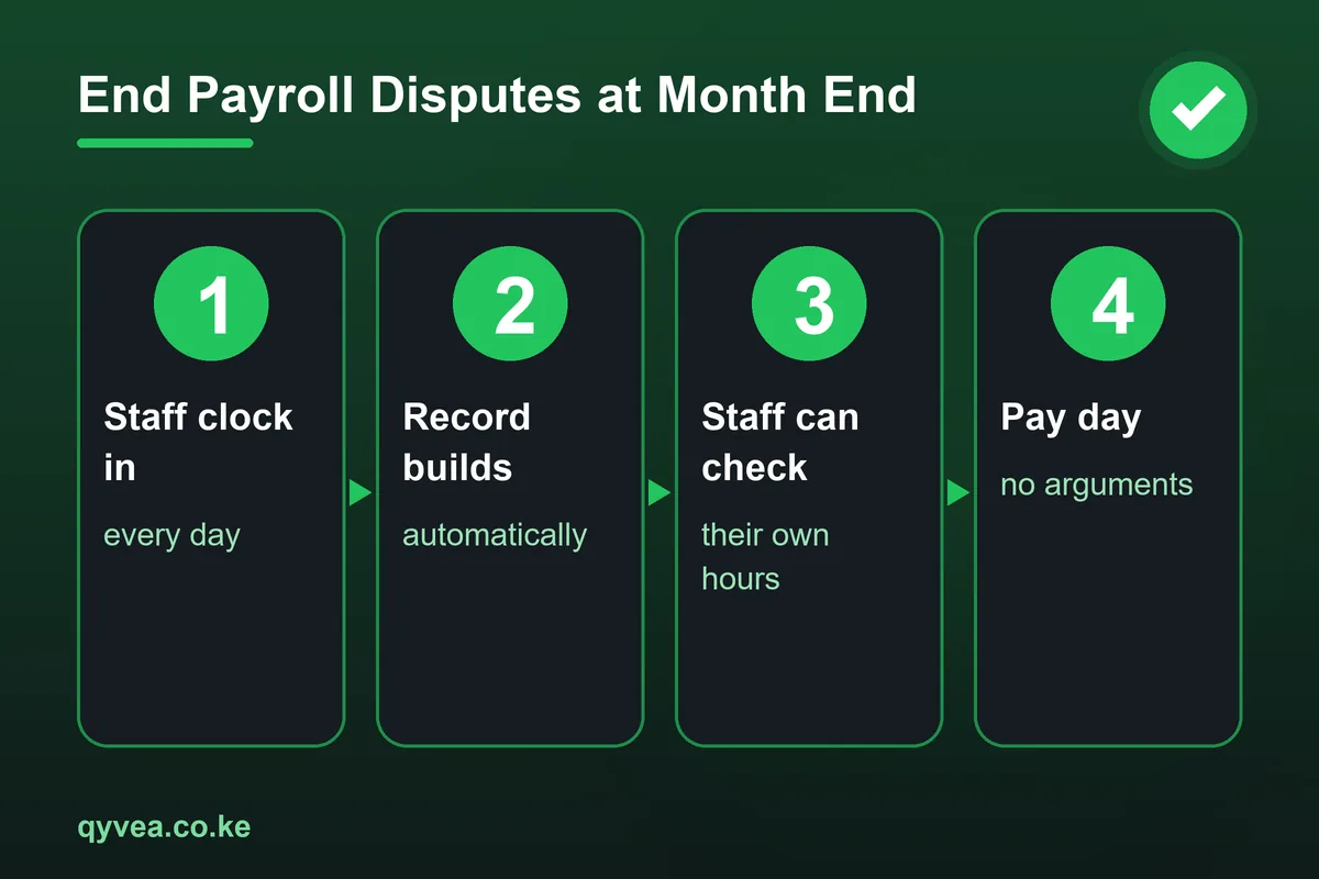 End Payroll Disputes at Month End