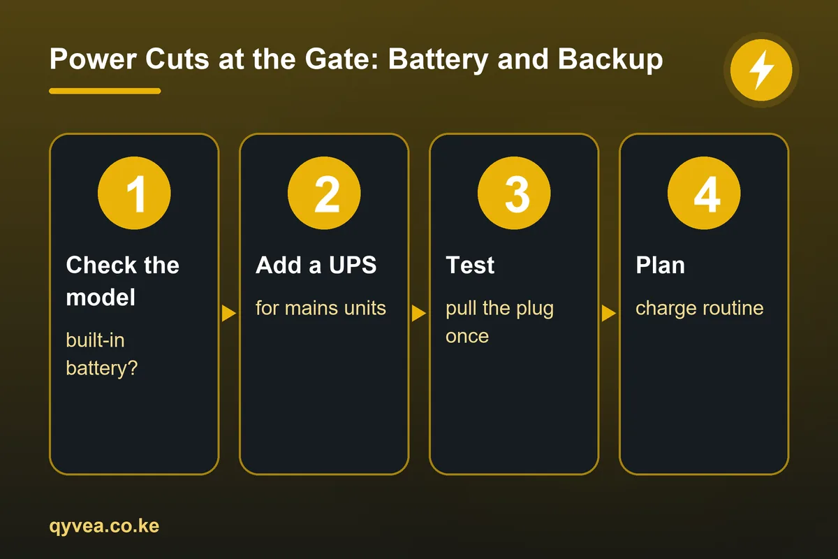 Power Cuts at the Gate: Battery and Backup
