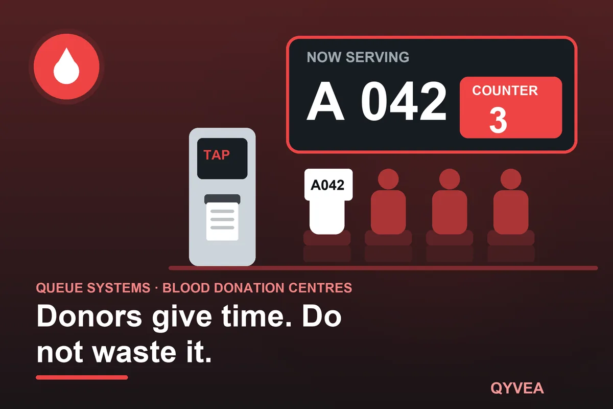 Queue Management System for Blood Donation Centres: illustration