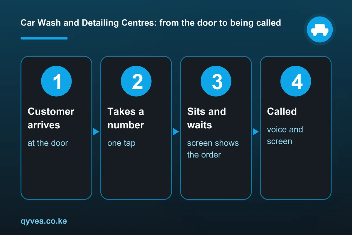 Car Wash and Detailing Centres: how it works, step by step