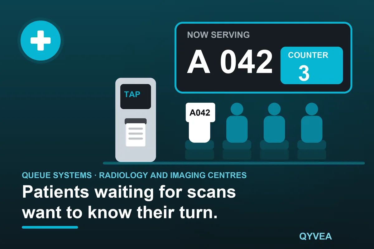 Queue Management System for Radiology and Imaging Centres: illustration
