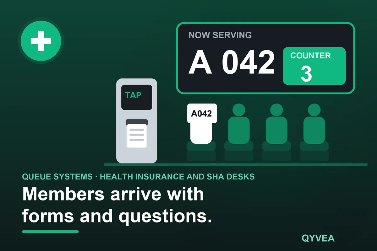 Queue Management System for Health Insurance and SHA Desks: illustration