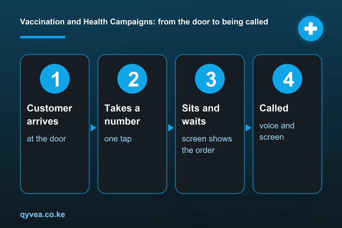 Vaccination and Health Campaigns: how it works, step by step