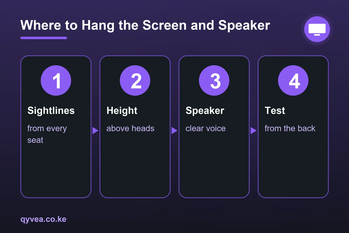Where to Hang the Screen and Speaker
