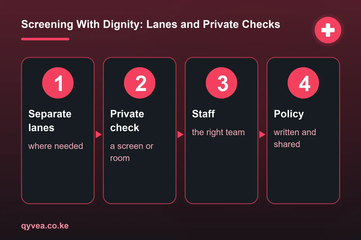 Screening With Dignity: Lanes and Private Checks