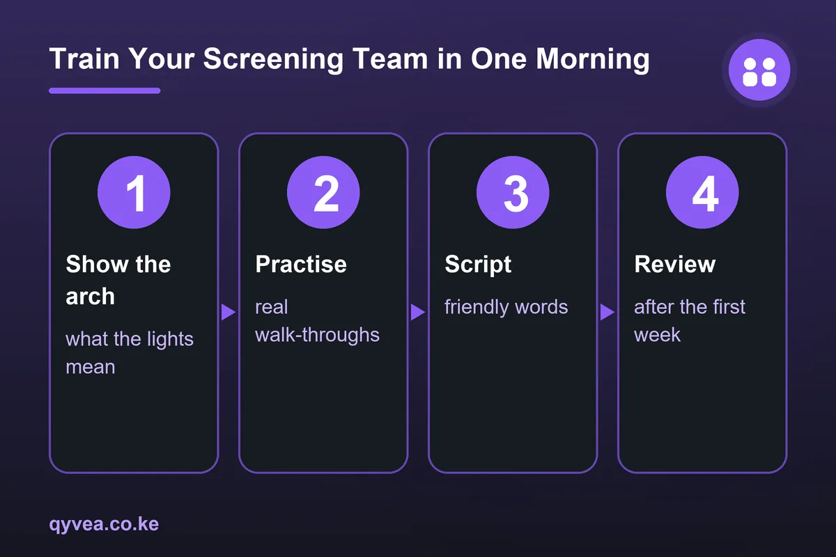 Train Your Screening Team in One Morning