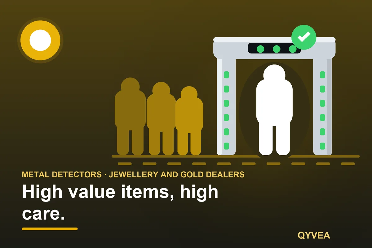 Walk-Through Metal Detector for Jewellery and Gold Dealers: illustration