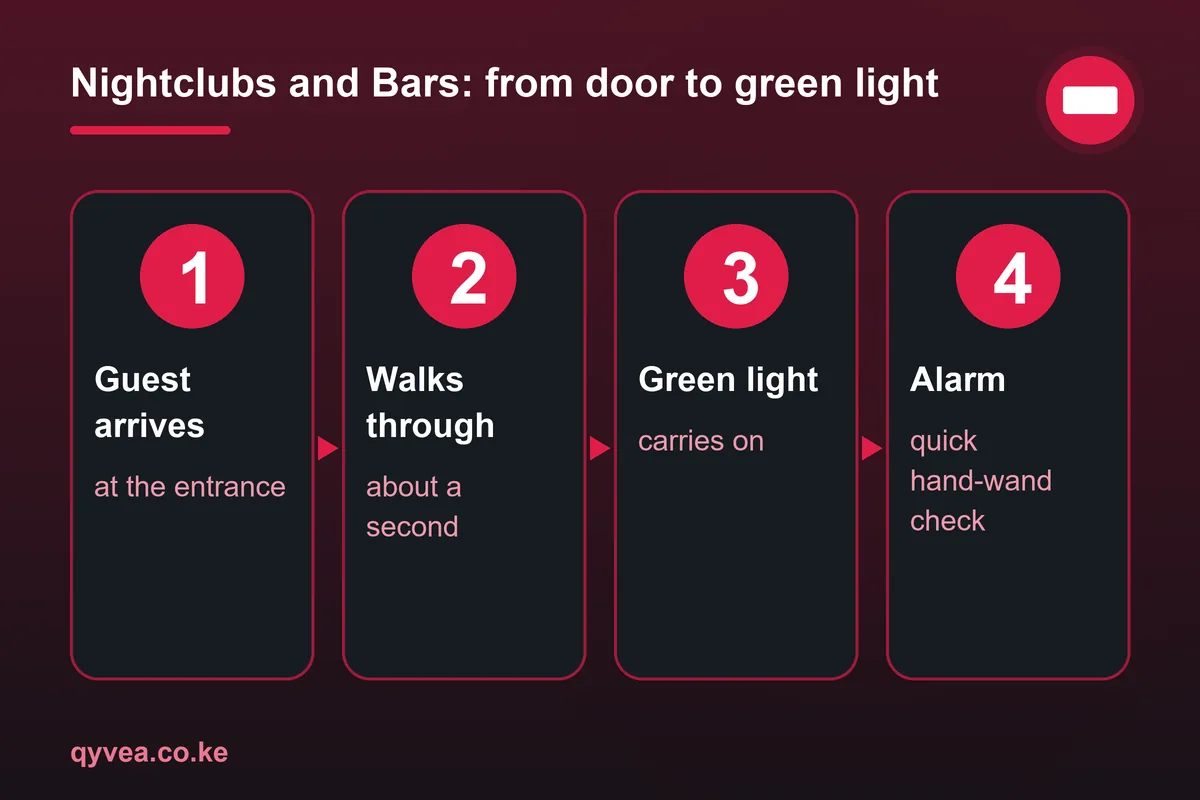 Nightclubs and Bars: how it works, step by step