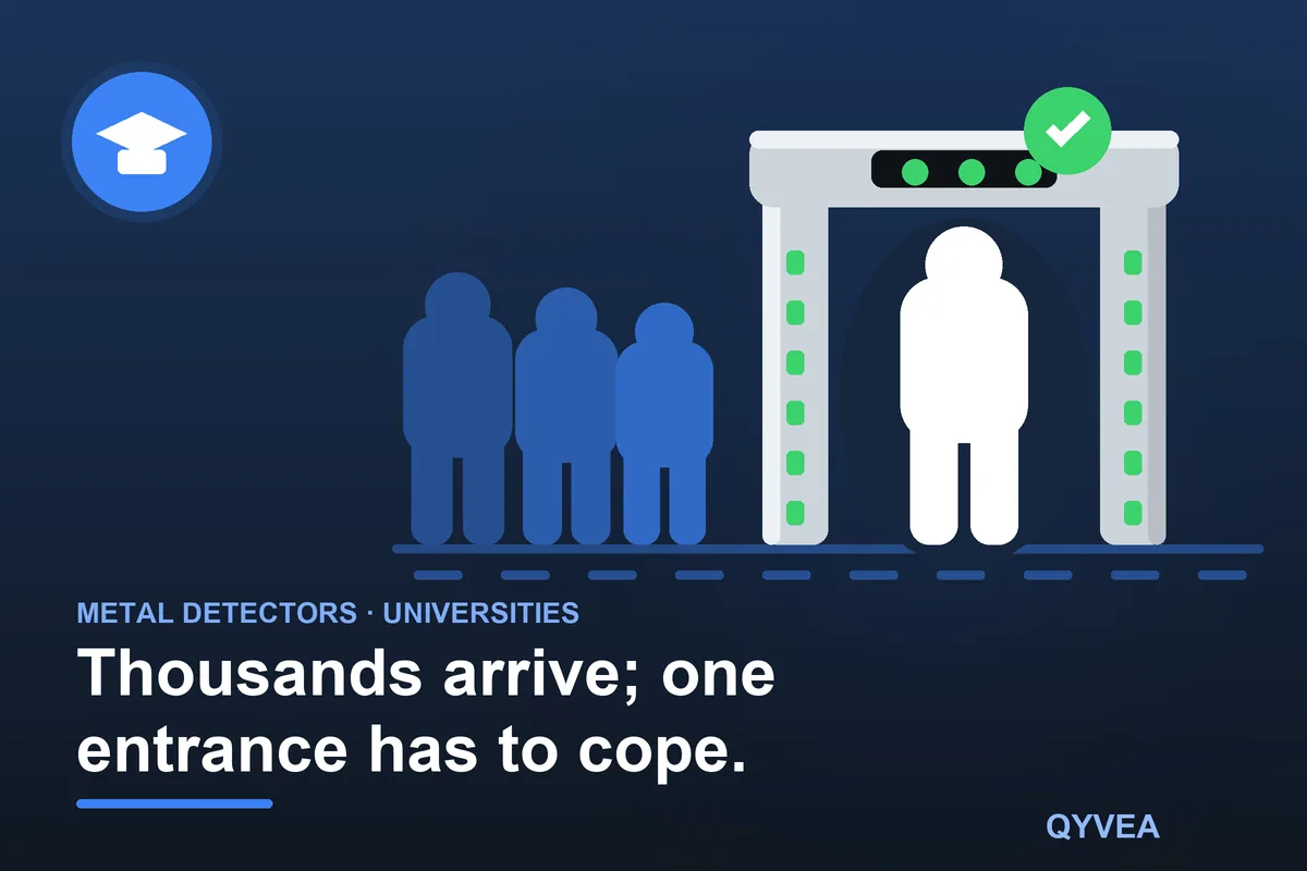 Walk-Through Metal Detector for Universities: illustration