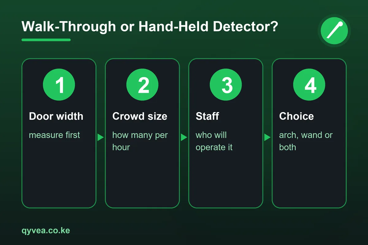 Walk-Through or Hand-Held Detector?