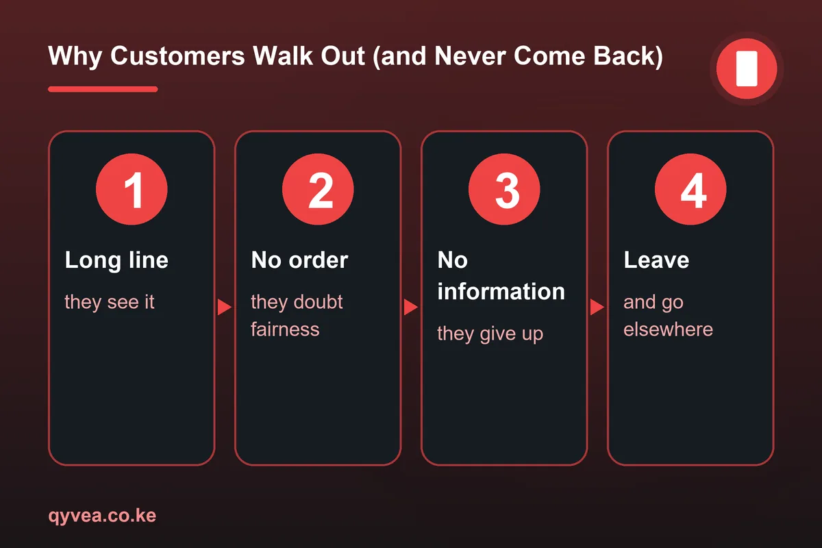 Why Customers Walk Out (and Never Come Back)