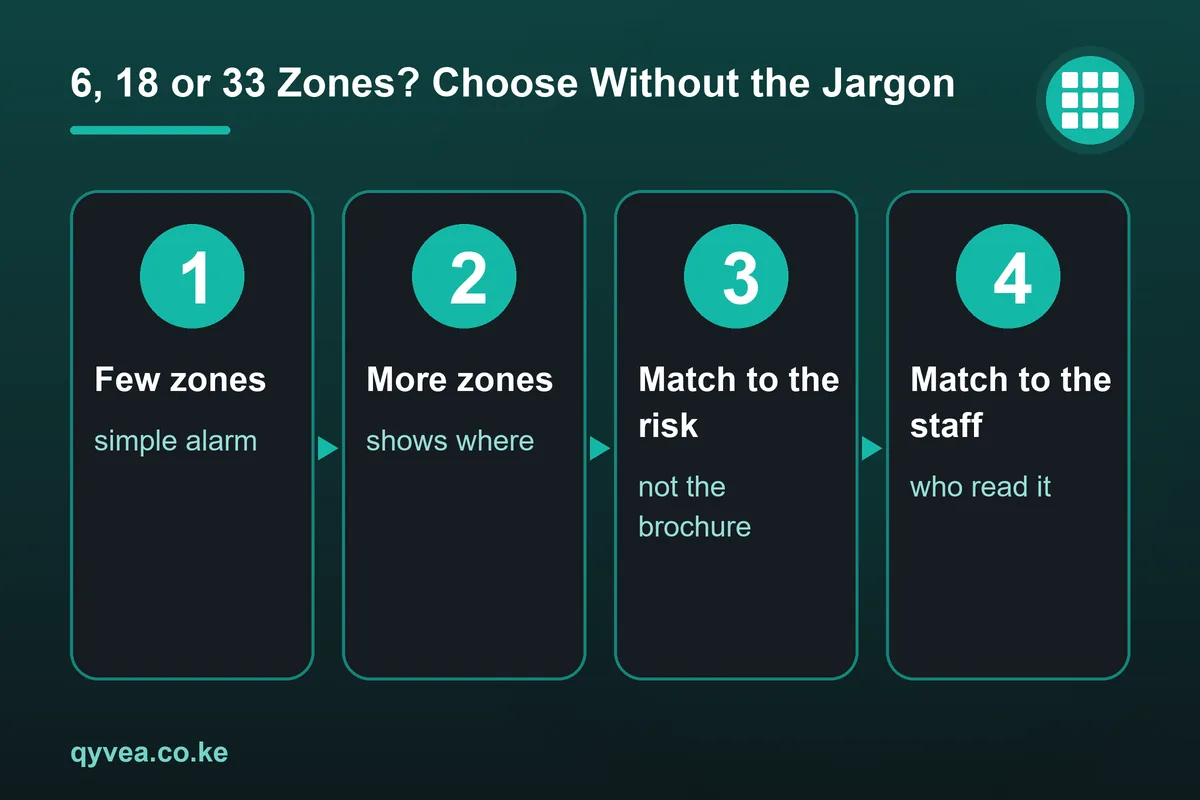 6, 18 or 33 Zones? Choose Without the Jargon