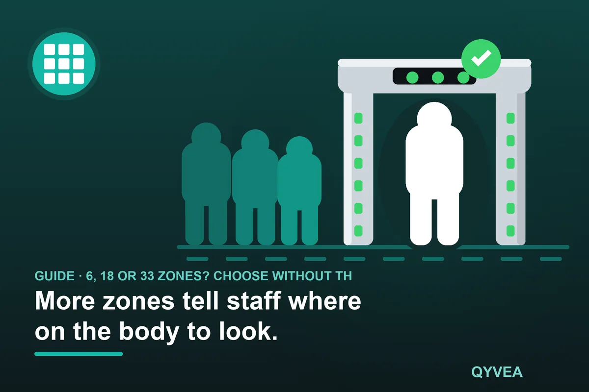 6, 18 or 33 Zones? Choose Without the Jargon: illustration